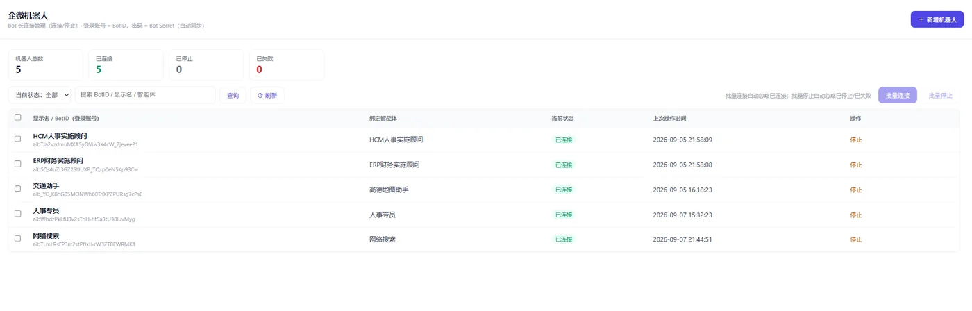 平台侧企微机器人管理：机器人总数 5，已连接 5，已停止 0，已失败 0