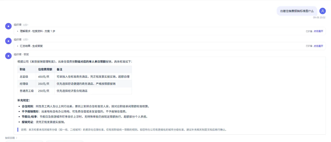 知识问答：出差住宿费报销标准，回答按职级给出限额表格，底部列出引用的制度文件